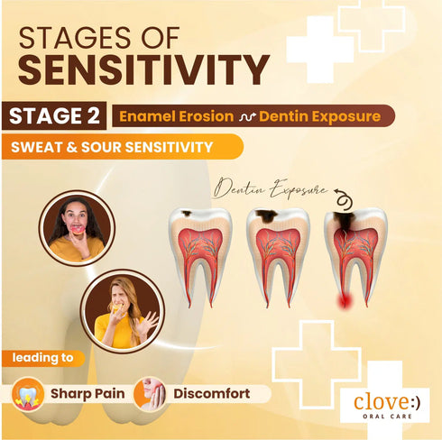 Clove Oral Care Anti-Sensitivity & Remineralize Combo