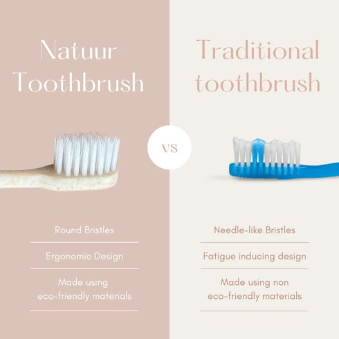 Natuur Extra Gentle Toothbrush & Toothpaste