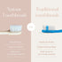 Natuur Extra Gentle Toothbrush & Toothpaste