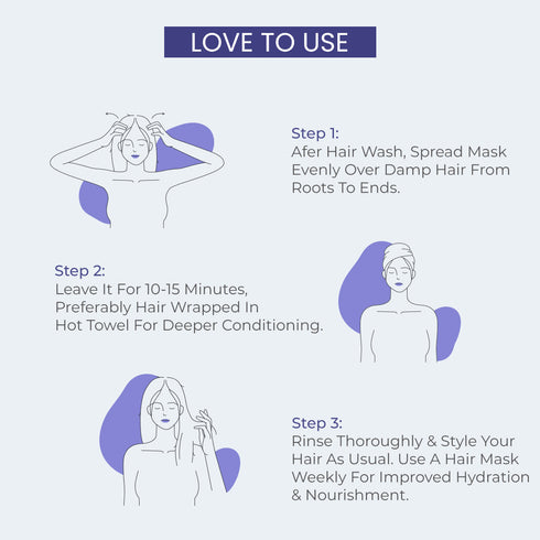 Vasuestore Trichup Pro Damage Repair Hair Mask