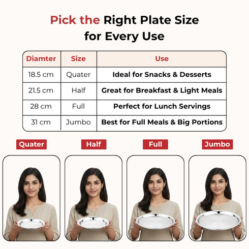 Vinod Stainless Steel Two Tone German Bogi Plate Set of 6 28.5 cm Lunch Plate Dinner Plate High Grade Stainless Steel Mirror Finish