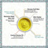 Keya Seth Aromatherapy Shahi Ubtan Scrub All Skin Types
