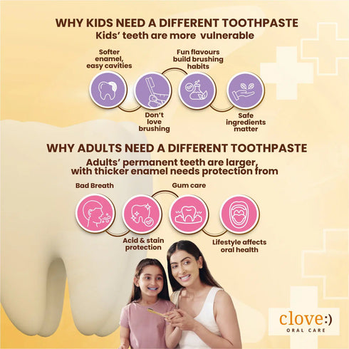 Clove Oral Care Family smile Combo