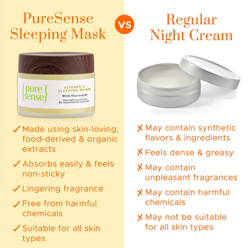 PureSense Vitamin C Sleeping Mask | Paraben & Sulphate Free | From the makers of Parachute Advansed