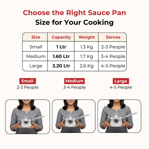 Vinod Doniv Titanium Triply Stainless Steel Sauce Pan with Cover 14 cm Capacity 1 Liter Induction Friendly