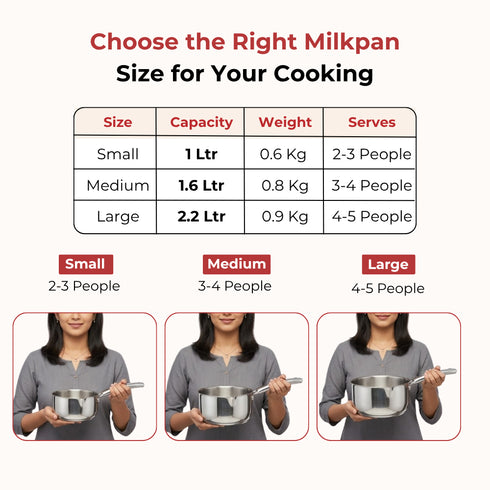 Vinod Doniv Titanium Triply Stainless Steel Milk Pan 14 cms Capacity 1.00 Liter