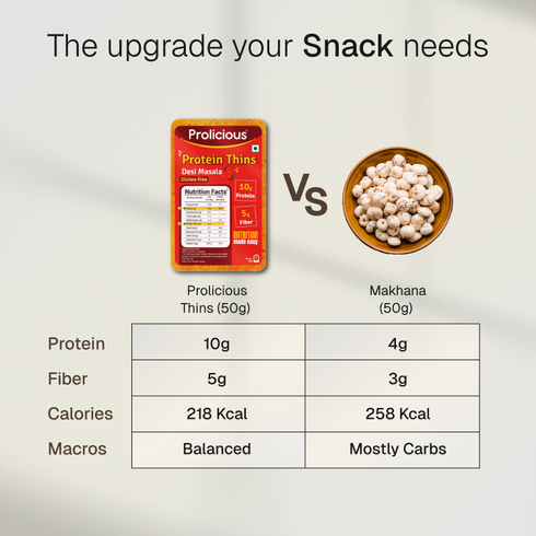 Prolicious Assorted Protein Thins Combo 10g Natural Protein Pack of 7