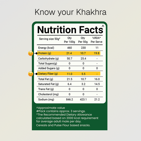 Prolicious Best Seller Khakhra Combo 10g Natural Protein Pack of 4
