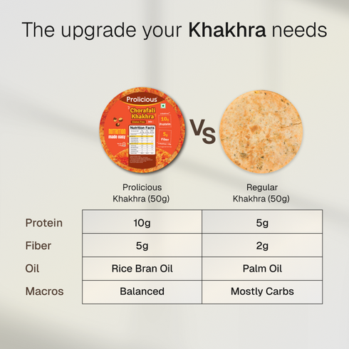 Prolicious Chorafali Khakhra 10g Natural Protein Gluten Free Jain
