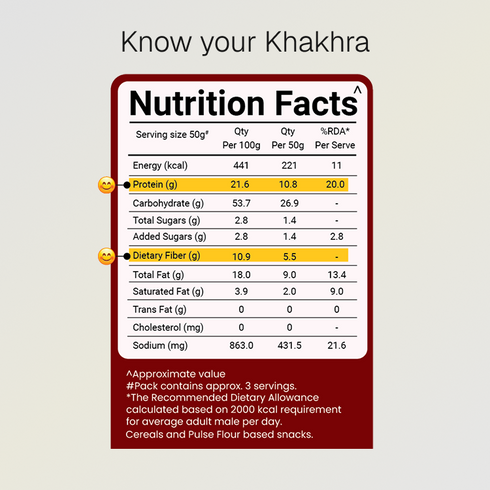 Prolicious Classic Khakhra Combo 10g Natural Protein Pack of 5