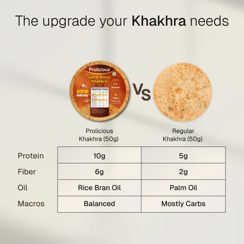 Prolicious Garlic Bread Khakhra 10g Natural Protein