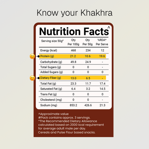 Prolicious Garlic Bread Khakhra 10g Natural Protein