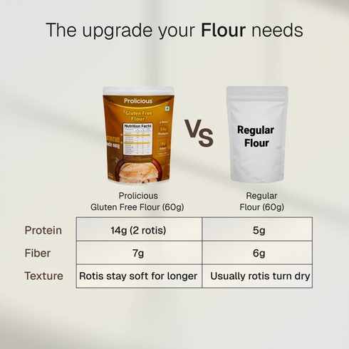 Prolicious Gluten Free Flour 14g Natural Protein