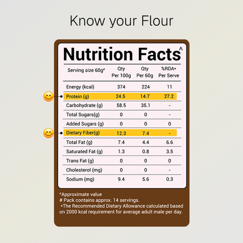 Prolicious Gluten Free Flour 14g Natural Protein