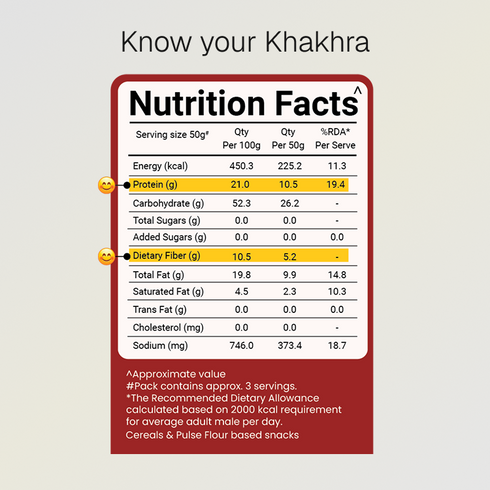 Prolicious Gluten Free Khakhra Combo 10g Natural Protein Pack of 4