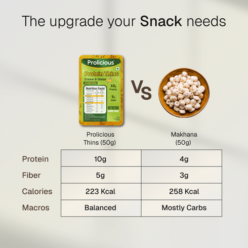 Prolicious Ultimate Gluten Free Protein Thins Combo 10g Natural Protein Pack of 8