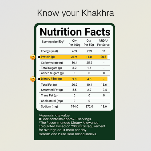 Prolicious Jain Khakhra Combo 10g Natural Protein Pack of 4 Jain