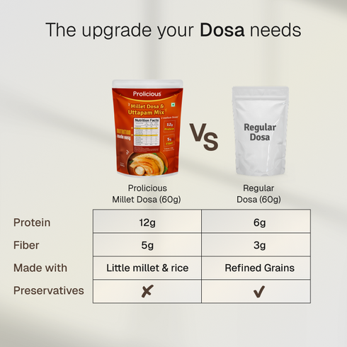 Prolicious Millet Dosa & Uttapam Mix 12g Natural Protein