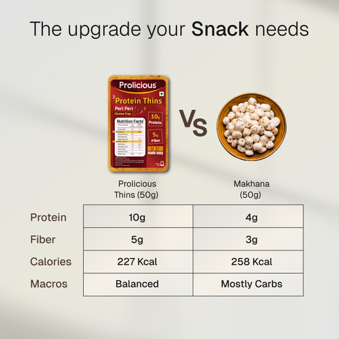 Prolicious Gluten Free Protein Thins Combo 10g Natural Protein Pack of 6