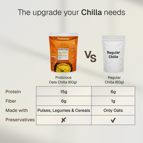 Prolicious Oats Chilla Mix 15g Natural Protein