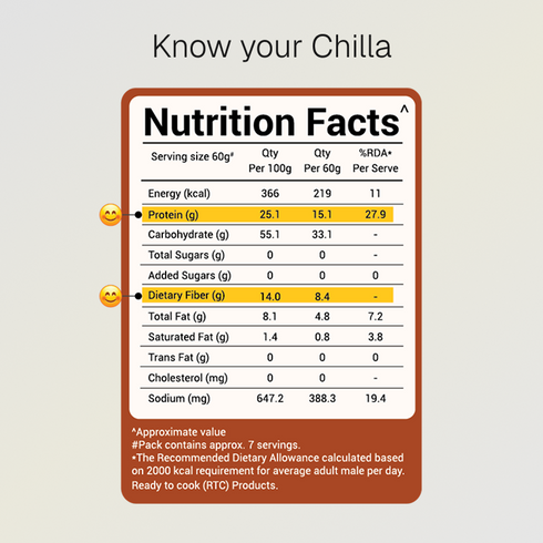 Prolicious Oats Chilla Mix 15g Natural Protein