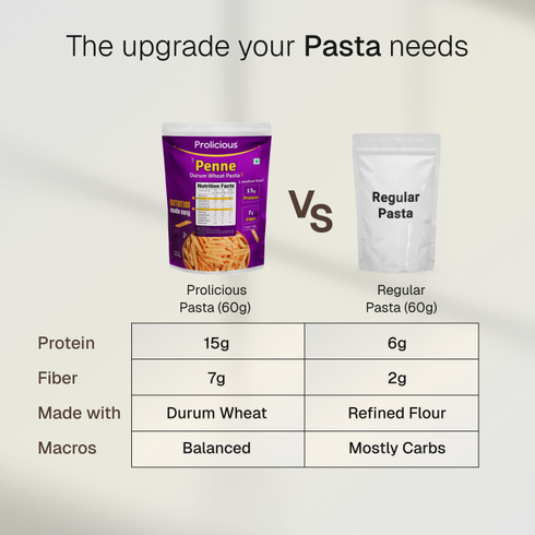 Prolicious Penne Pasta 15g Natural Protein