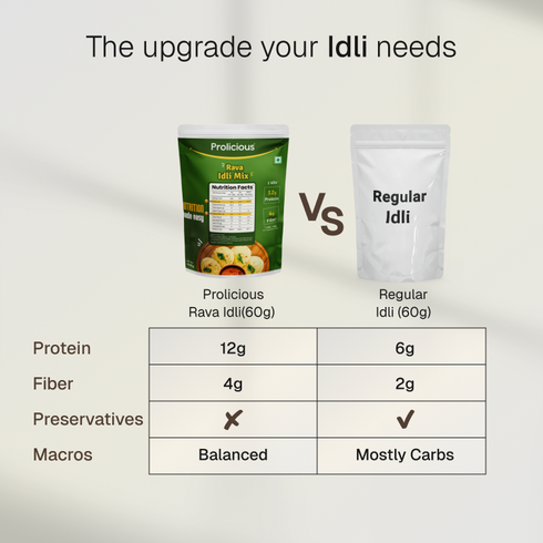 Prolicious Rava Idli Mix 12g Natural Protein