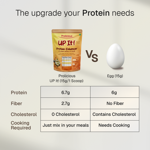 Prolicious UP It Natural Protein Enhancer Plant Based
