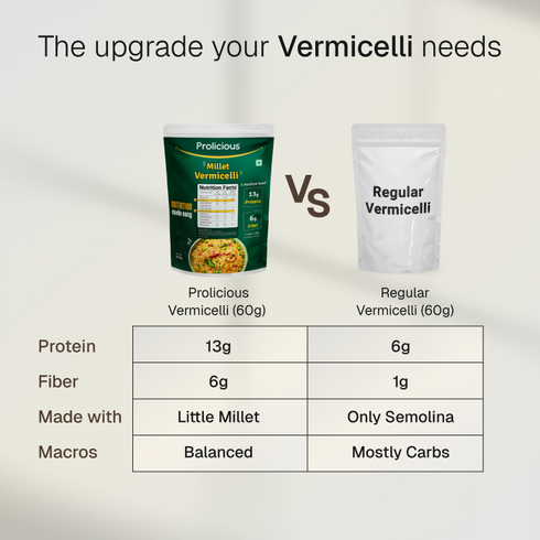 Prolicious Millet Vermicelli 13g Natural Protein