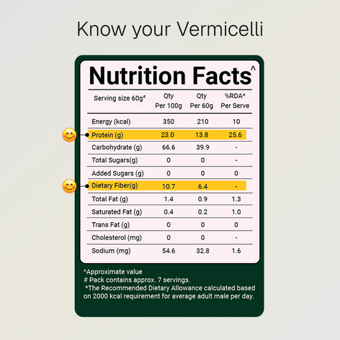 Prolicious Millet Vermicelli 13g Natural Protein