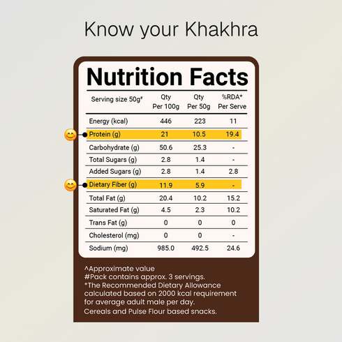 Prolicious Jeera Khakhra 10g Natural Protein Jain