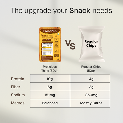 Prolicious Jeera Ajwain Protein Thins Lower Sodium 10g Natural Protein