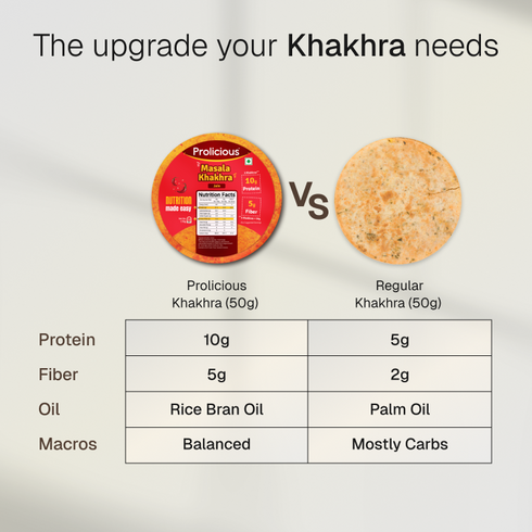 Prolicious Masala Khakhra 10g Natural Protein Jain
