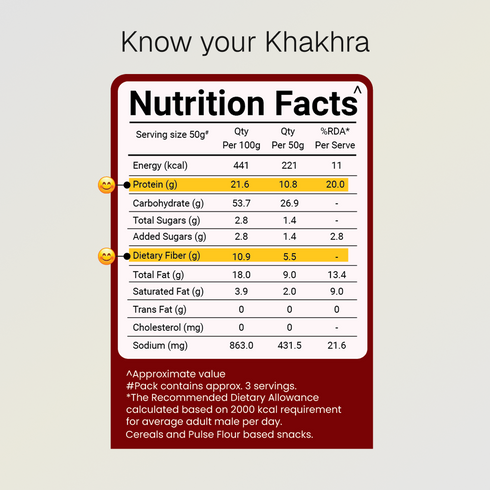 Prolicious Masala Khakhra 10g Natural Protein Jain
