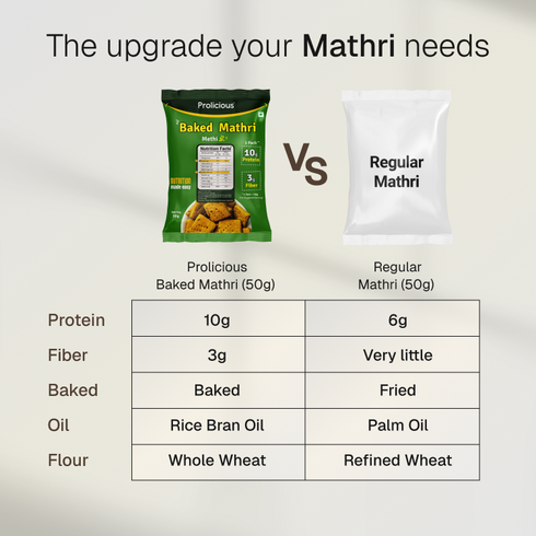 Prolicious Baked Protein Mathri Methi 20g Natural Protein Jain