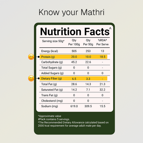 Prolicious Baked Protein Mathri Methi 20g Natural Protein Jain