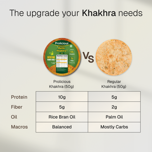 Prolicious Methi Khakhra 10g Natural Protein Jain