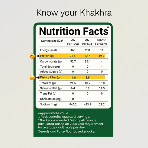 Prolicious Methi Khakhra 10g Natural Protein Jain
