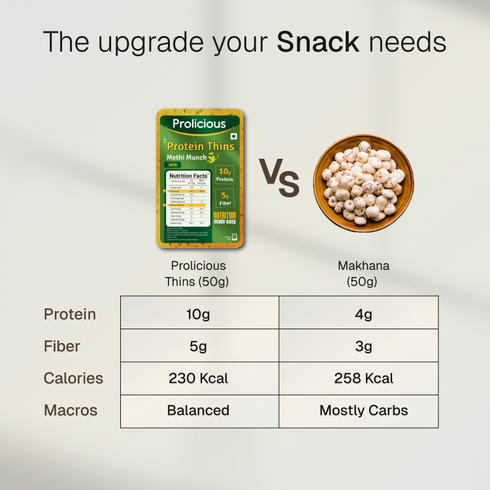 Prolicious Methi Munch Protein Thins 10g Natural Protein Jain