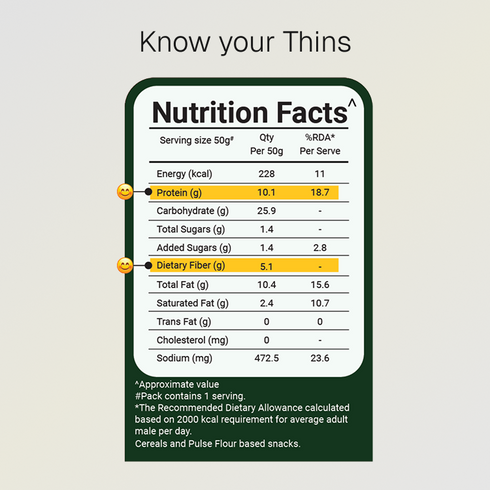 Prolicious Pani Puri Protein Thins Single Pack 10g Natural Protein