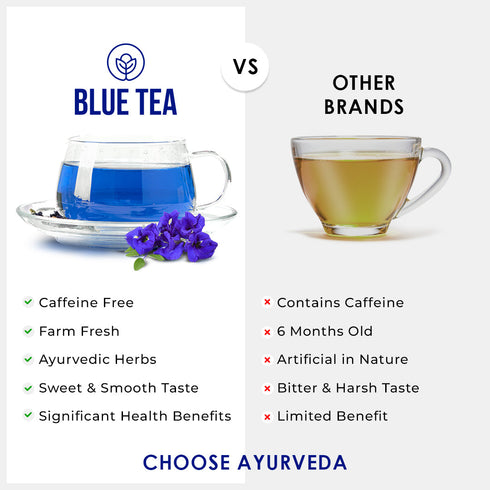Blue Tea Rose Flower Tea|