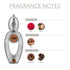 Ajmal Perfumes India WISAL Perfume for Women