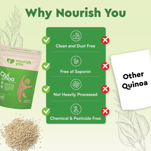Nourish You White Quinoa | Superfood