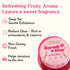 Whimsy Beauty Watermelon Body Scrub