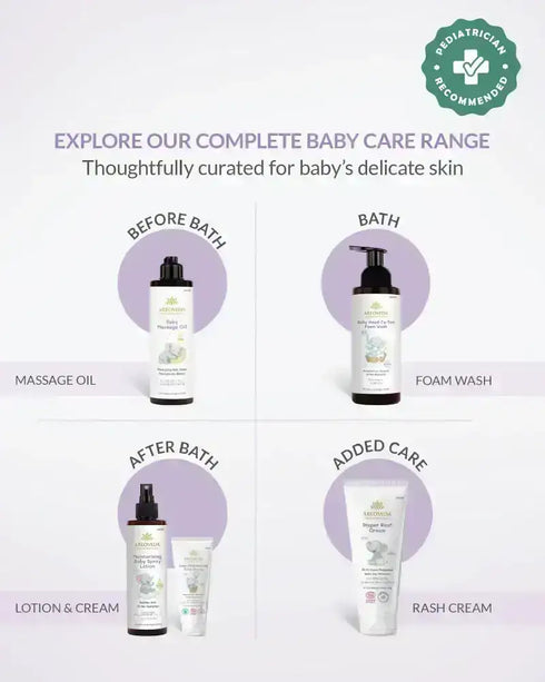 AreoVeda Moisturising Baby Spray Lotion
