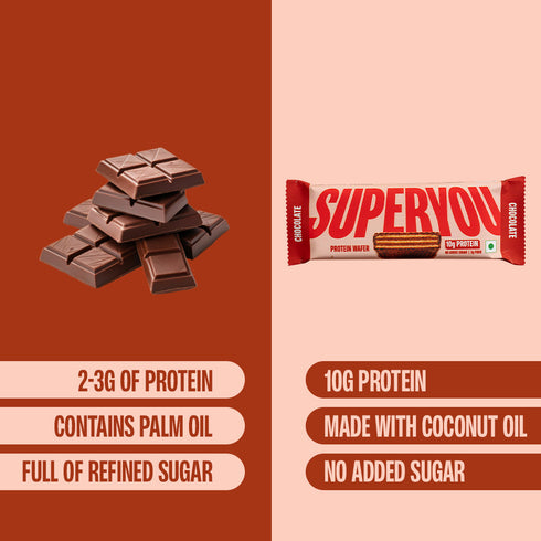 Superyou Chocolate Protein Wafer