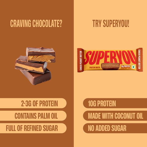 Superyou Choco Peanut Butter Protein Wafer