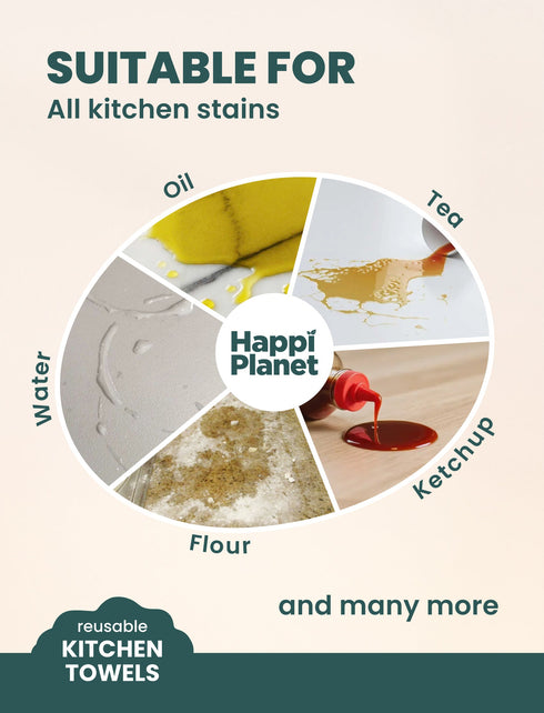 Happi Planet Reusable Kitchen Towel