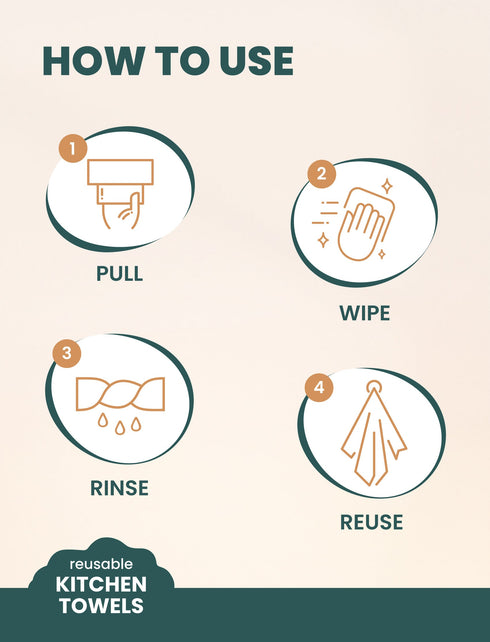Happi Planet Reusable Kitchen Towel