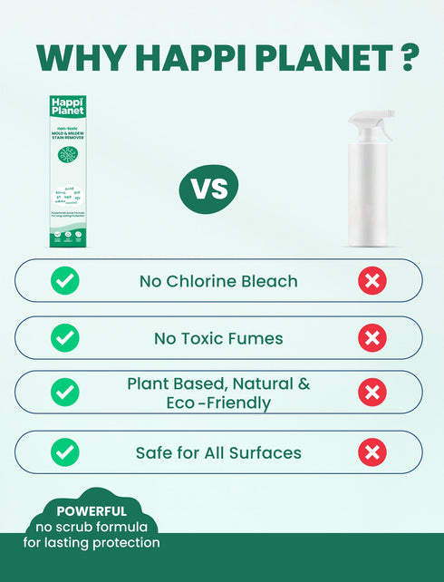 Happi Planet Mold & Mildew Stain Remover Spray